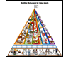 New food guide pyramid for older adults diagram